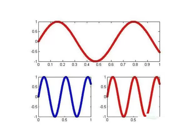 Matlab绘制子图subplot使用操作方法