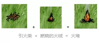 游戏希望之村怎么生火?希望之村生火方法