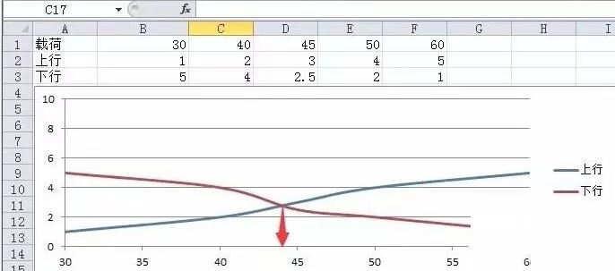 Excel计算散点图曲线交叉点坐标的详细方法