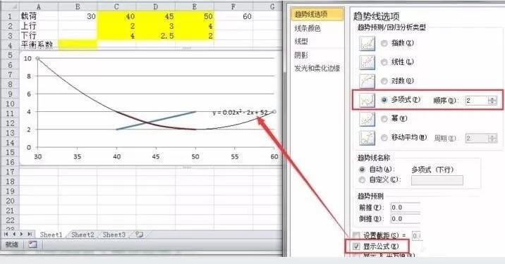 Excel计算散点图曲线交叉点坐标的详细方法