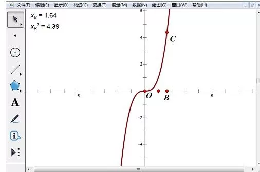 几何画板使用绘制点方法绘制函数y=x^3图像的操作方法