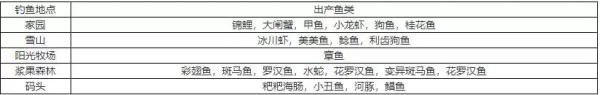 摩尔庄园手游鱼竿怎么升级?摩尔庄园手游鱼竿升级方法