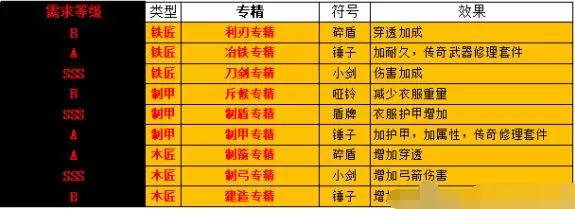 流放者柯南西普塔岛传奇奴隶汇总 流放者柯南西普塔岛有哪些奴隶？
