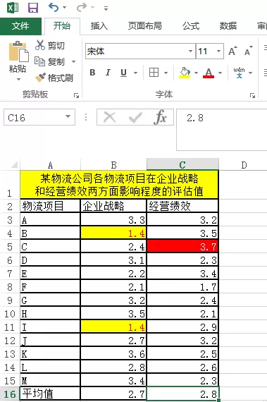 Excel制作矩形散点图的简单教程