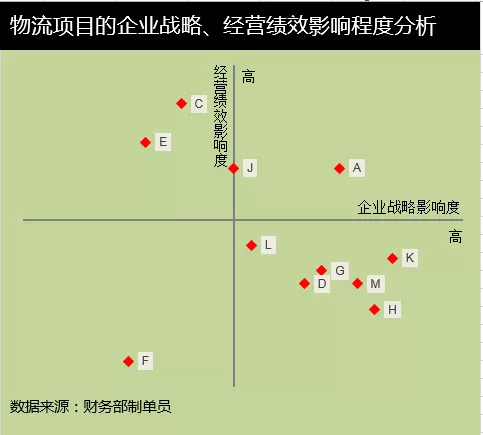 Excel制作矩形散点图的简单教程
