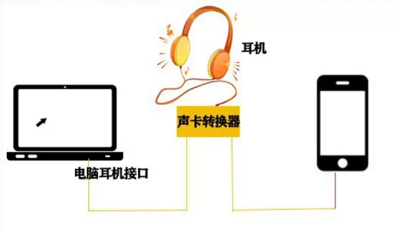 和平精英变声器怎么用?和平精英变声器使用方法