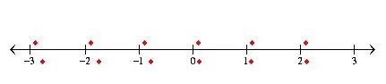 MathType构造数轴的操作方法