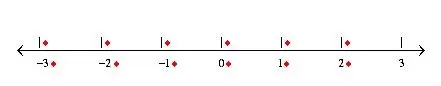 MathType构造数轴的操作方法