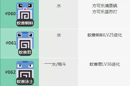 宝可梦大探险蚊香蝌蚪怎么进化？宝可梦大探险蚊香蝌蚪进化方法
