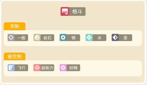 宝可梦大探险怪力必出食谱 宝可梦大探险怪力召唤食谱配方介绍