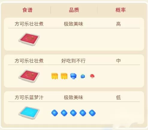 宝可梦大探险怪力必出食谱 宝可梦大探险怪力召唤食谱配方介绍