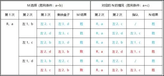 犯罪大师最后的线索答案是什么?犯罪大师最后的线索答案详解