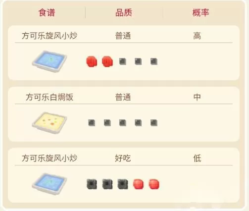 宝可梦大探险超音蝠食谱是什么?宝可梦大探险超音蝠食谱配方介绍