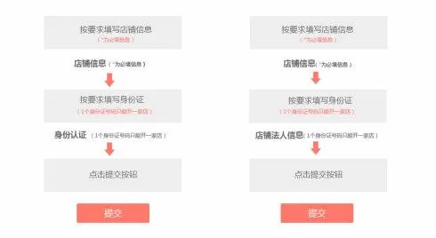 拼多多怎么申请开店 拼多多怎么申请开店步骤