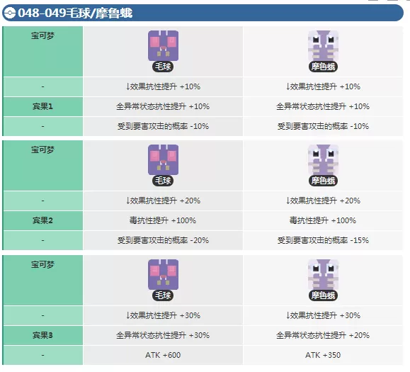 宝可梦大探险毛球进化攻略 宝可梦大探险毛球进化方法说明