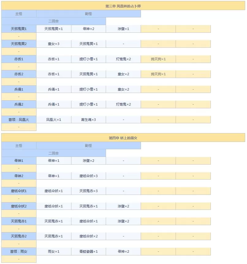 阴阳师悬赏封印任务神秘妖怪大全图 阴阳师悬赏封印妖怪查询2021