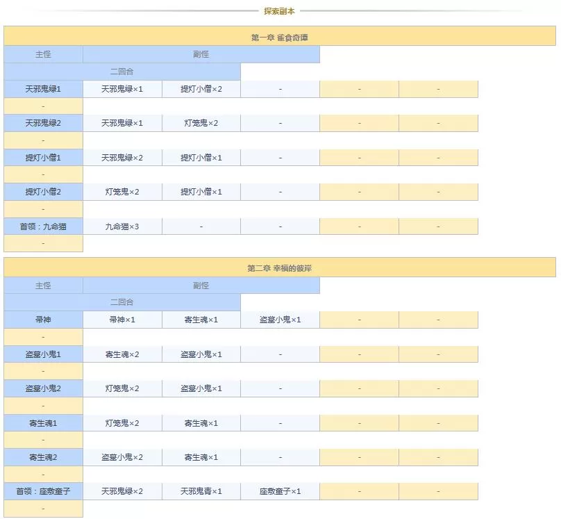 阴阳师悬赏封印任务神秘妖怪大全图 阴阳师悬赏封印妖怪查询2021