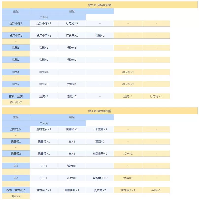 阴阳师悬赏封印任务神秘妖怪大全图 阴阳师悬赏封印妖怪查询2021