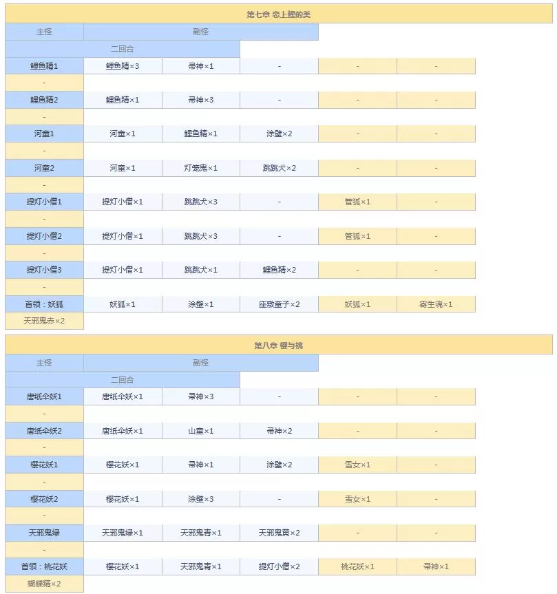 阴阳师悬赏封印任务神秘妖怪大全图 阴阳师悬赏封印妖怪查询2021