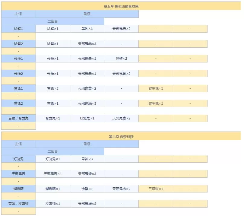 阴阳师悬赏封印任务神秘妖怪大全图 阴阳师悬赏封印妖怪查询2021