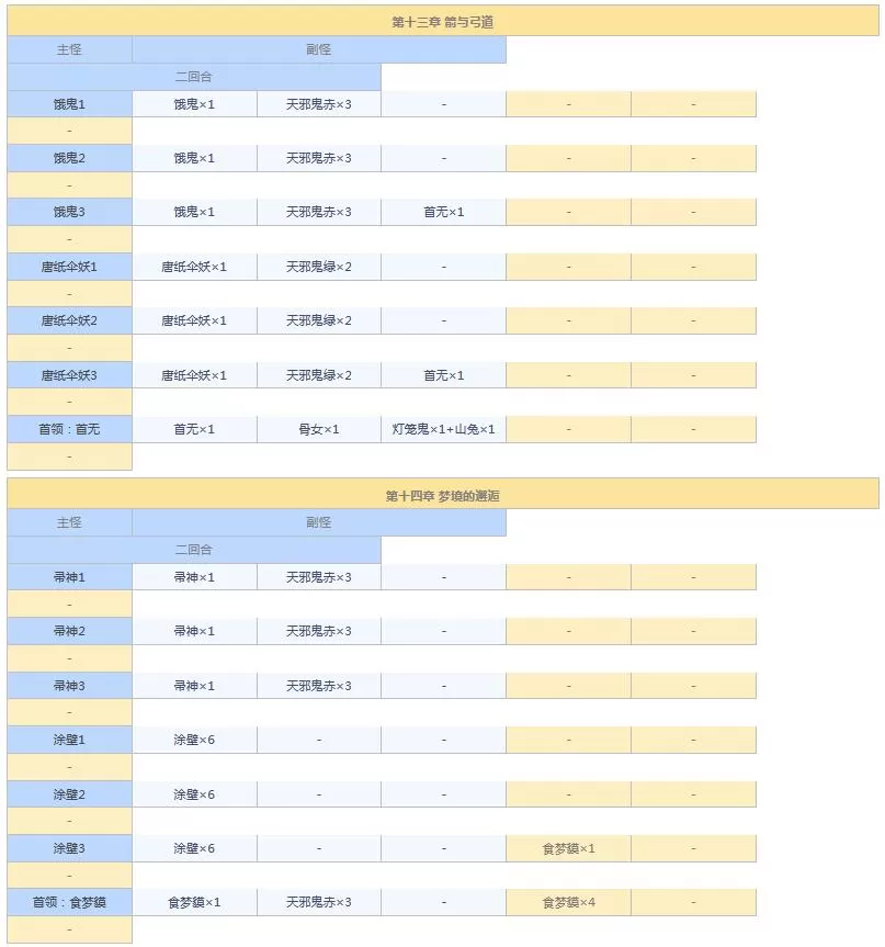 阴阳师悬赏封印任务神秘妖怪大全图 阴阳师悬赏封印妖怪查询2021