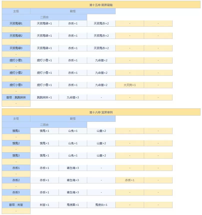 阴阳师悬赏封印任务神秘妖怪大全图 阴阳师悬赏封印妖怪查询2021