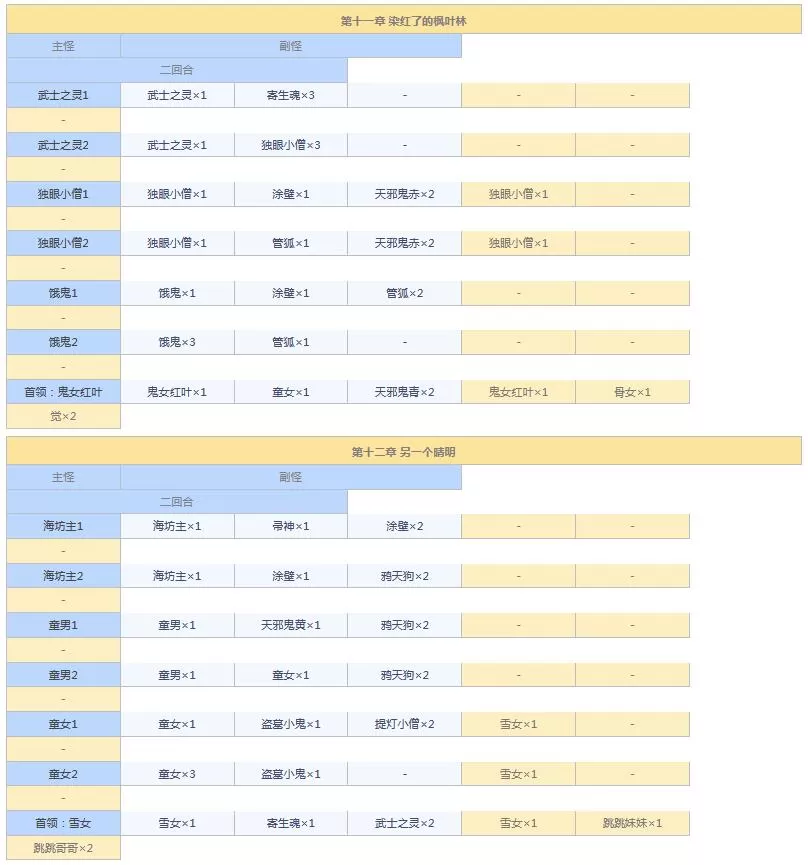 阴阳师悬赏封印任务神秘妖怪大全图 阴阳师悬赏封印妖怪查询2021