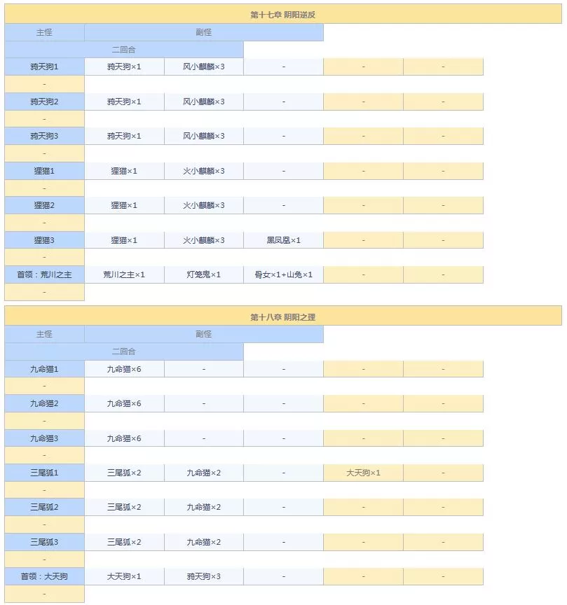 阴阳师悬赏封印任务神秘妖怪大全图 阴阳师悬赏封印妖怪查询2021
