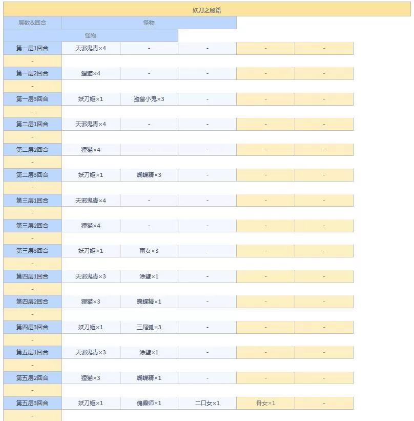 阴阳师悬赏封印任务神秘妖怪大全图 阴阳师悬赏封印妖怪查询2021