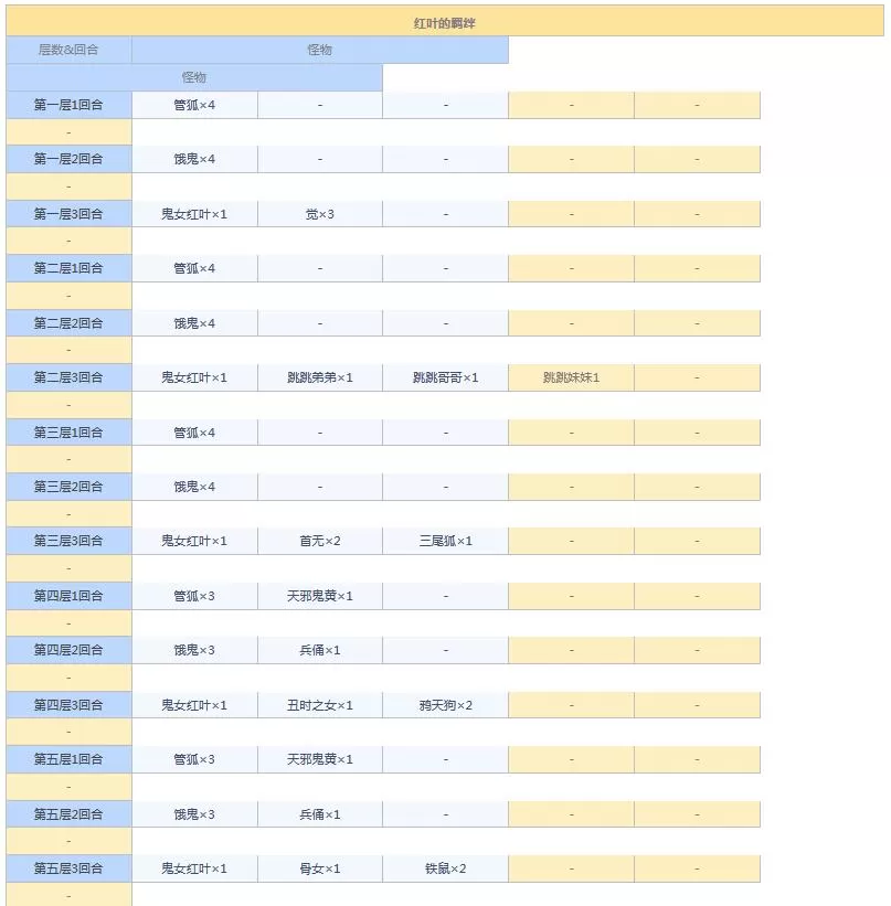 阴阳师悬赏封印任务神秘妖怪大全图 阴阳师悬赏封印妖怪查询2021