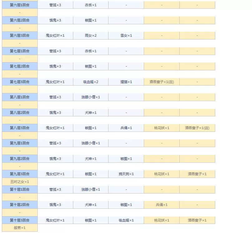 阴阳师悬赏封印任务神秘妖怪大全图 阴阳师悬赏封印妖怪查询2021