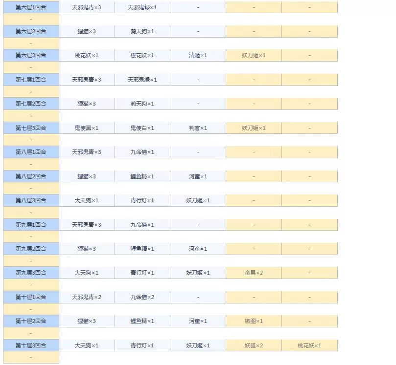 阴阳师悬赏封印任务神秘妖怪大全图 阴阳师悬赏封印妖怪查询2021