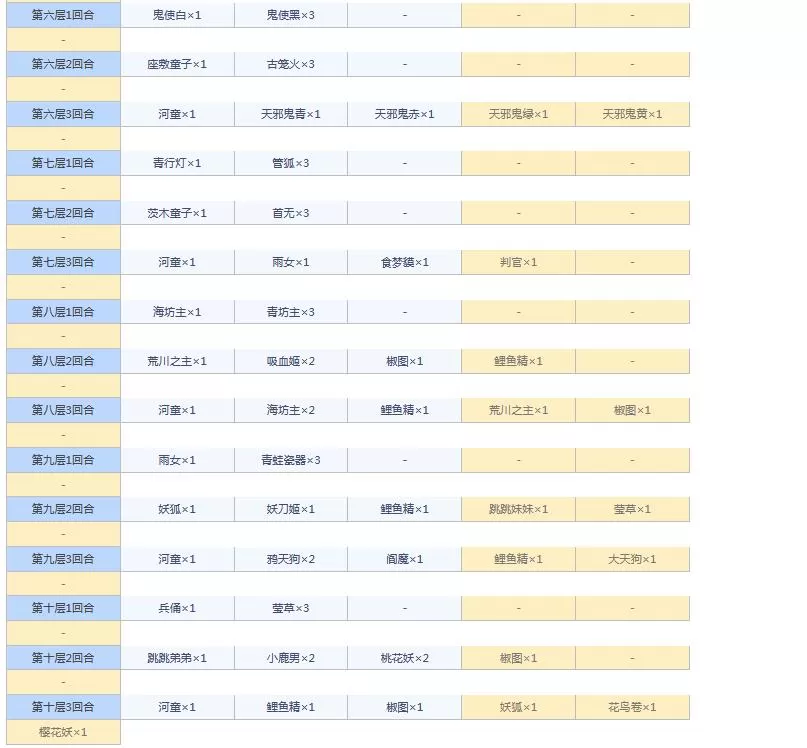 阴阳师悬赏封印任务神秘妖怪大全图 阴阳师悬赏封印妖怪查询2021