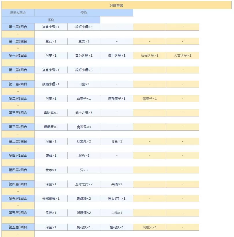 阴阳师悬赏封印任务神秘妖怪大全图 阴阳师悬赏封印妖怪查询2021
