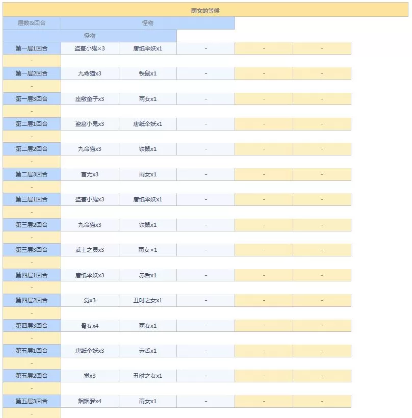 阴阳师悬赏封印任务神秘妖怪大全图 阴阳师悬赏封印妖怪查询2021