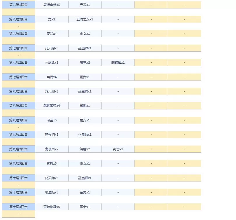 阴阳师悬赏封印任务神秘妖怪大全图 阴阳师悬赏封印妖怪查询2021