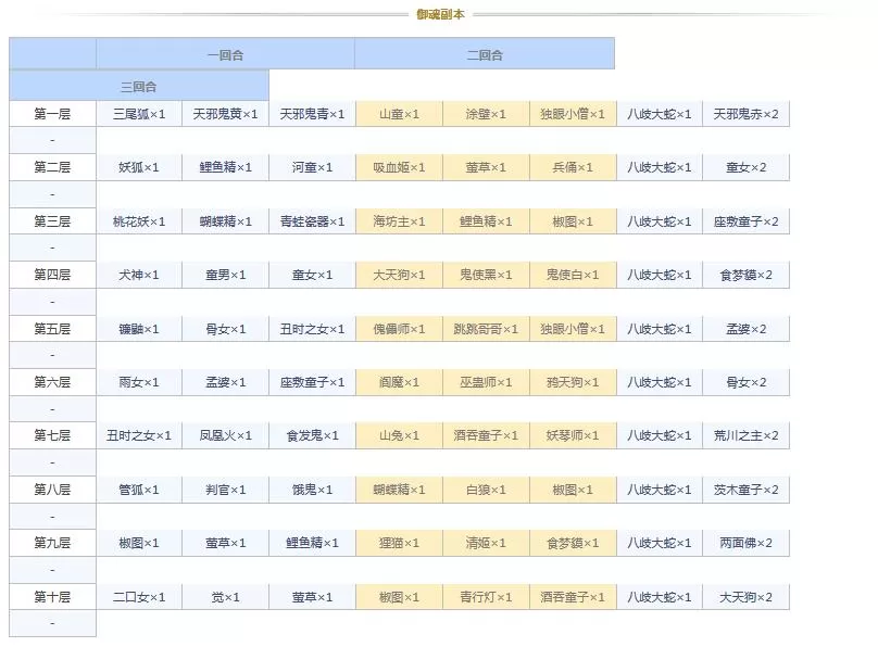 阴阳师悬赏封印任务神秘妖怪大全图 阴阳师悬赏封印妖怪查询2021