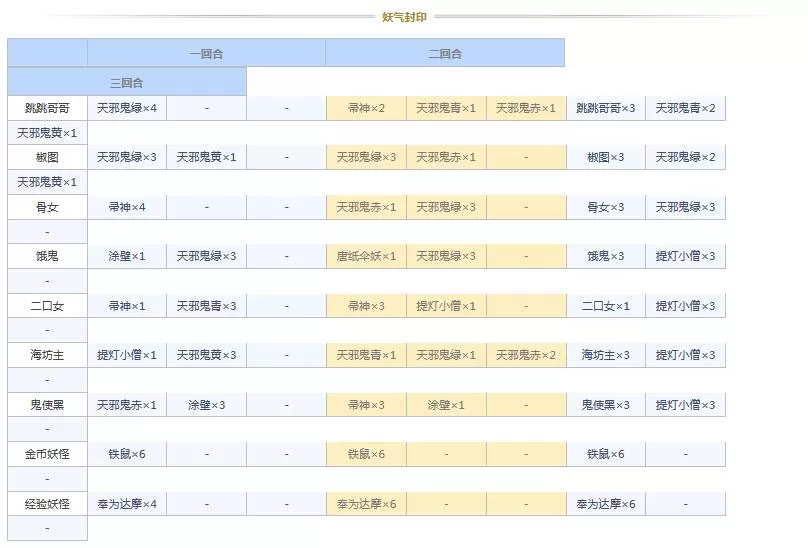 阴阳师悬赏封印任务神秘妖怪大全图 阴阳师悬赏封印妖怪查询2021