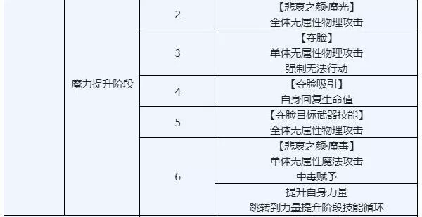 另一个伊甸时之女神的归还50章怎么过?另一个伊甸时之女神的归还50章通关攻略