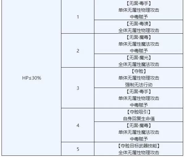 另一个伊甸时之女神的归还50章怎么过?另一个伊甸时之女神的归还50章通关攻略