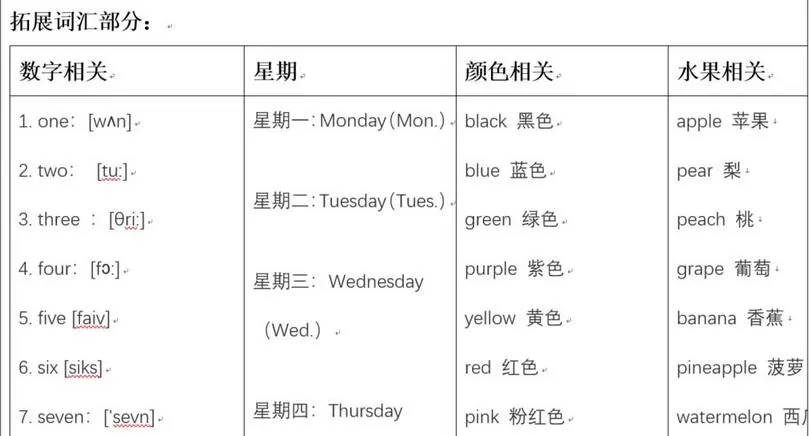 word制作一份课堂教案模板的操作方法