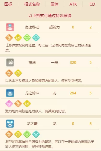 宝可梦大探险迷你龙技能进化详解 宝可梦大探险迷你龙培养攻略