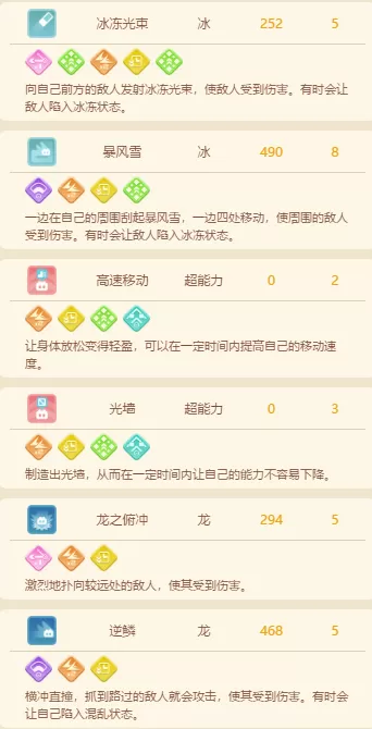 宝可梦大探险迷你龙技能进化详解 宝可梦大探险迷你龙培养攻略
