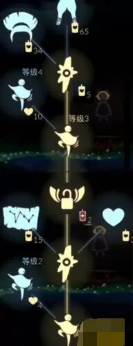 光遇灯笼棉裤先祖在哪里?光遇灯笼棉裤先祖位置介绍