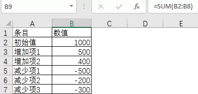 Excel制作瀑布图的方法步骤