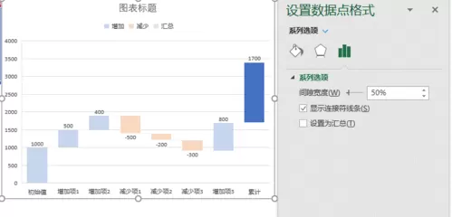 Excel制作瀑布图的方法步骤