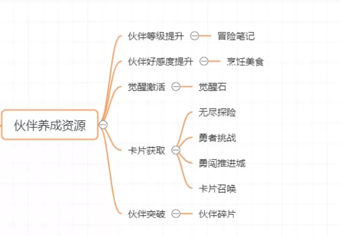 航海王热血航线平民不氪金怎么玩?航海王热血航线平民不氪金玩法介绍