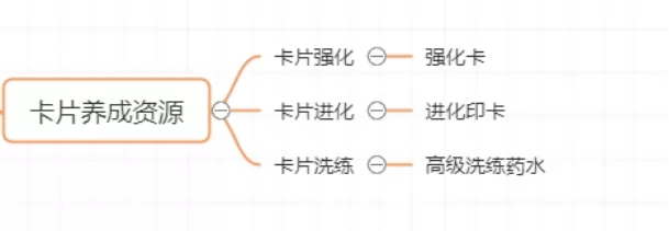 航海王热血航线平民不氪金怎么玩?航海王热血航线平民不氪金玩法介绍