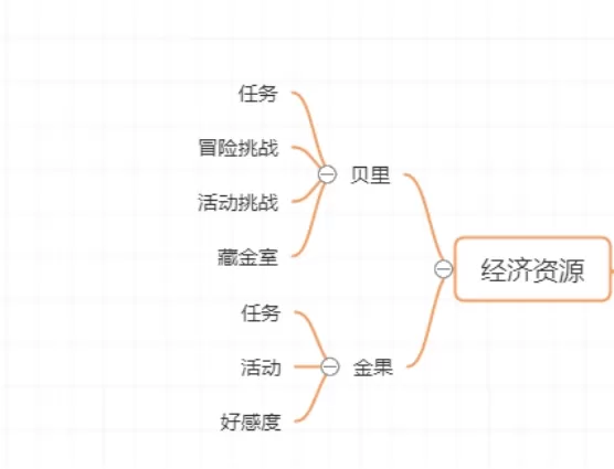 航海王热血航线平民不氪金怎么玩?航海王热血航线平民不氪金玩法介绍