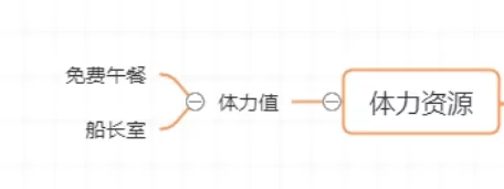 航海王热血航线平民不氪金怎么玩?航海王热血航线平民不氪金玩法介绍